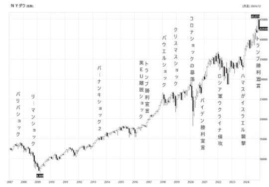 出所：『株の爆益につなげる「暴落大全」』（KADOKAWA）より引用
